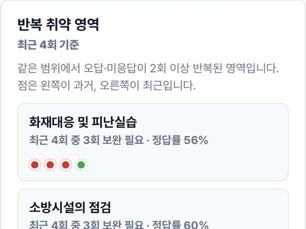 실제 학습기록의 반복 취약 영역 화면