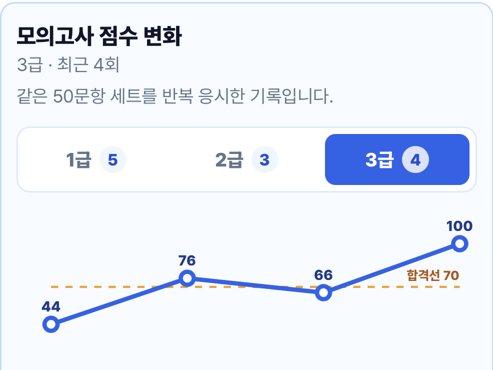 실제 학습기록의 모의고사 점수 변화 화면